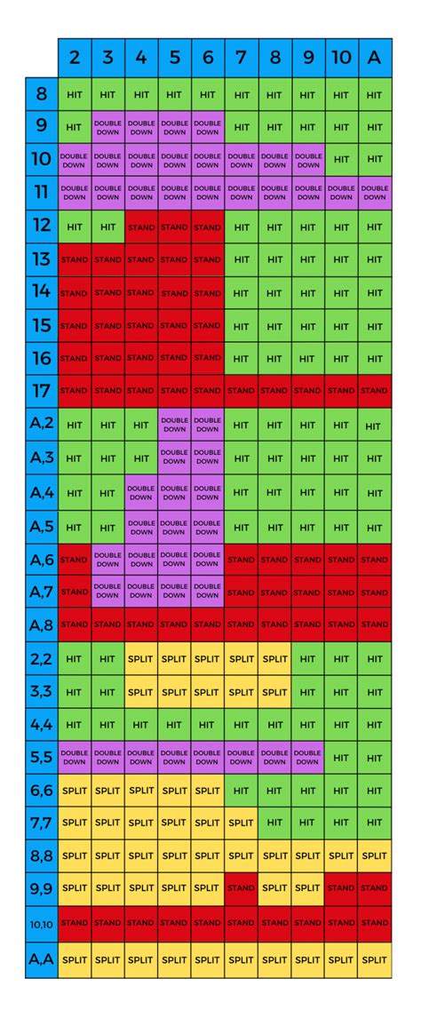 oddsmonkey blackjack guide.